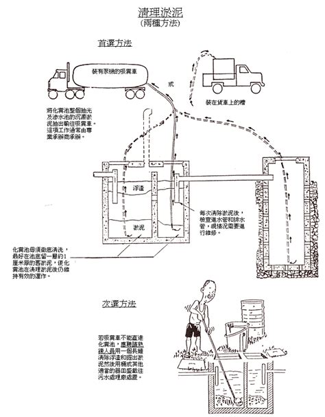 化糞池在門口|水污染管制指引及資料 